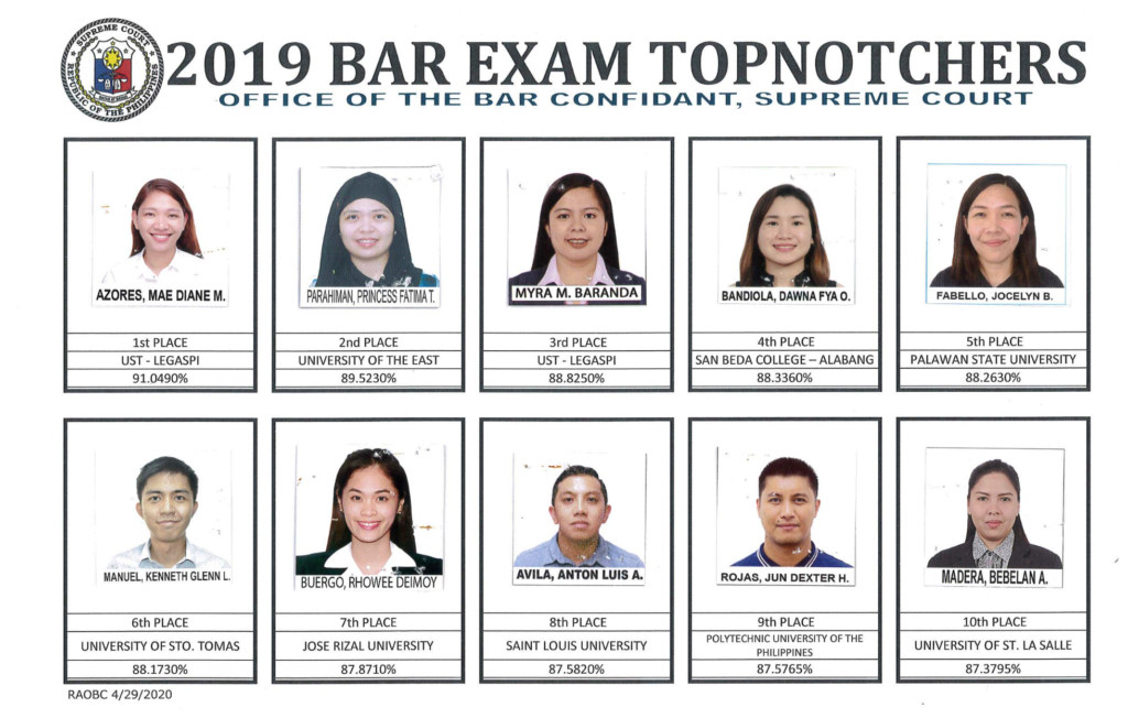 2019 Bar Exam Topnotchers